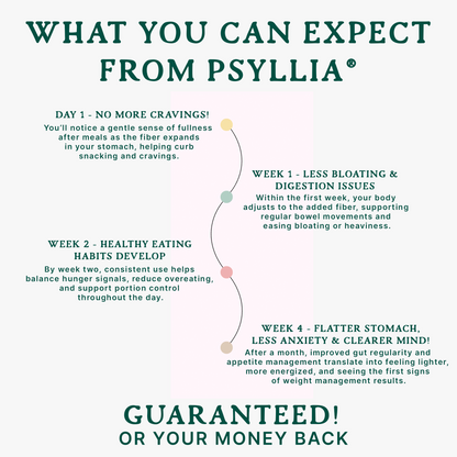 Psyllia® Gut Health™ | For Bloating, Digestion and Cravings
